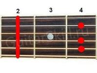 Аккорд F#m6 (Минорный секстаккорд от ноты Фа-диез)