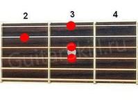 Аккорд Hbm6 (Минорный секстаккорд от ноты Си-бемоль)