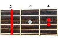 Аккорд Hm9 (Минорный нонаккорд от ноты Си)